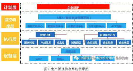 全市智慧城市建設(shè)和智能經(jīng)濟發(fā)展典型案例--得力:文具智能制造生產(chǎn)新模式應(yīng)用