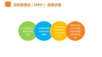 分享 企業(yè)績效管理績工具,用16張ppt告訴你