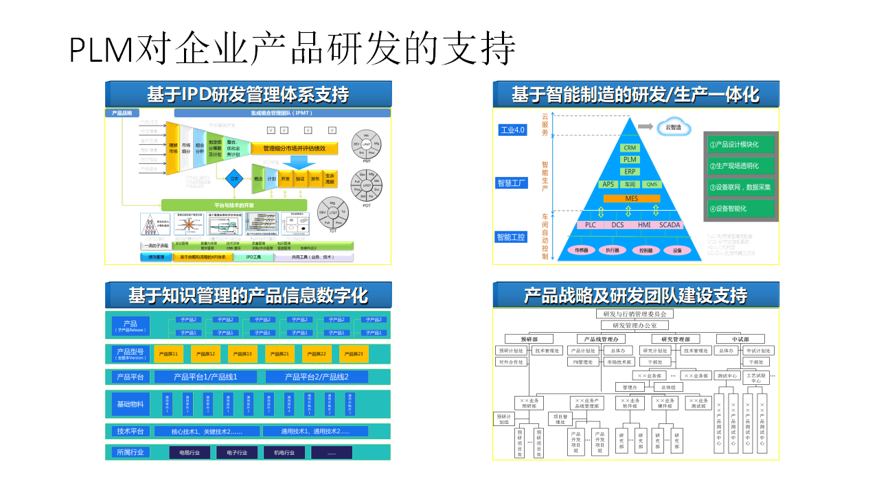 企業(yè)如何通過PLM解決方案提升產品生命周期管理?(PPT)
