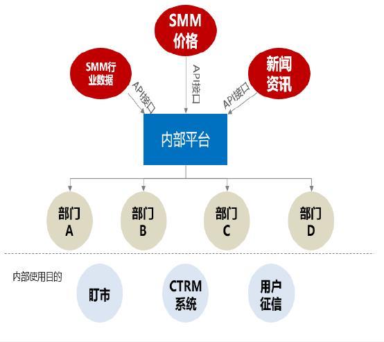 smm終端數(shù)據(jù)庫 數(shù)字化市場分析與企業(yè)管理 科學(xué)降低企業(yè)生產(chǎn)成本