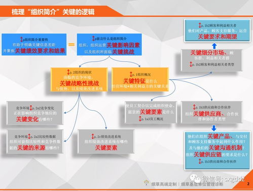 如何有效的實(shí)施企業(yè)管理診斷
