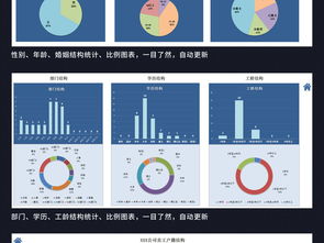 企業(yè)人事檔案管理系統(tǒng) 從表格設計到高效查詢的全面指南